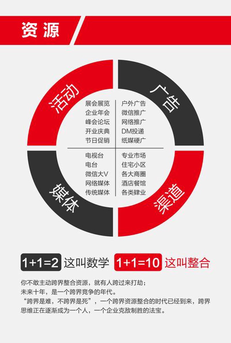 网络推广